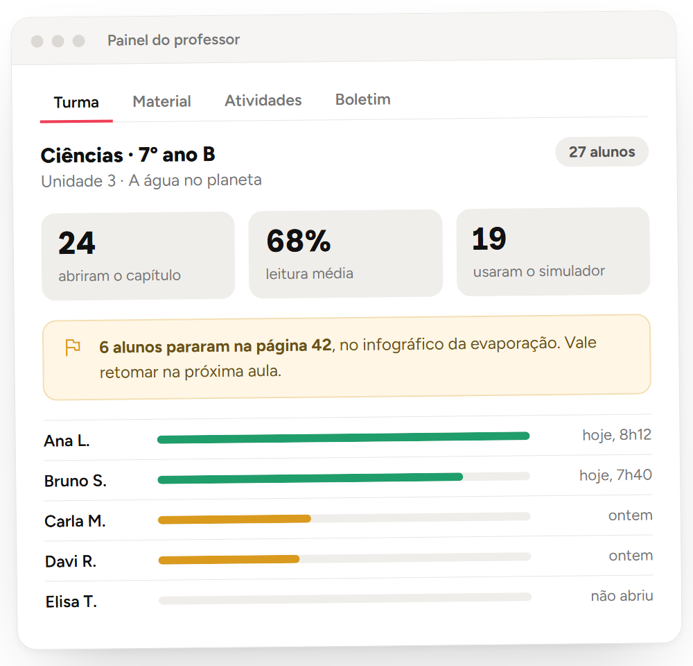 Simulação do painel do professor: turma, leitura do capítulo e progresso de cada aluno.